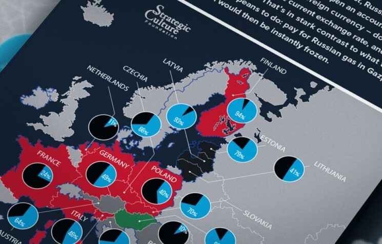 Russian Gas for Europe: What Is Changing?