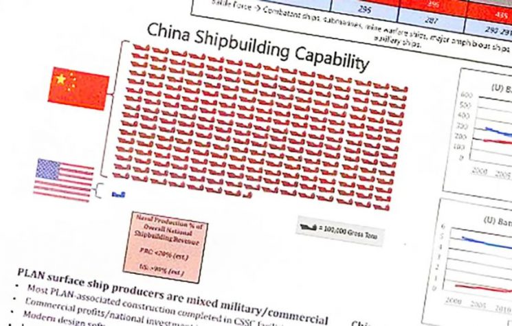 Alarming Navy Intel Slide Warns of China’s 200 Times Greater Shipbuilding Capacity