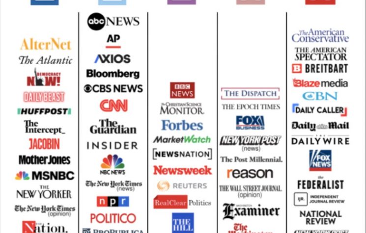 We’re Taught About Liberal and Conservative Bias in Media, but Not U.S. Empire Bias