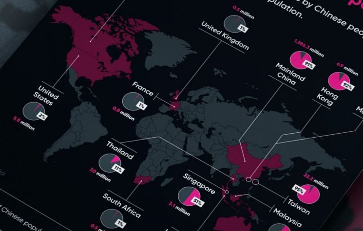 Top countries by Chinese population