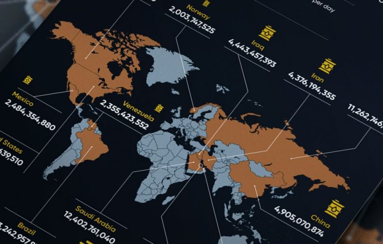 Top countries by daily oil production