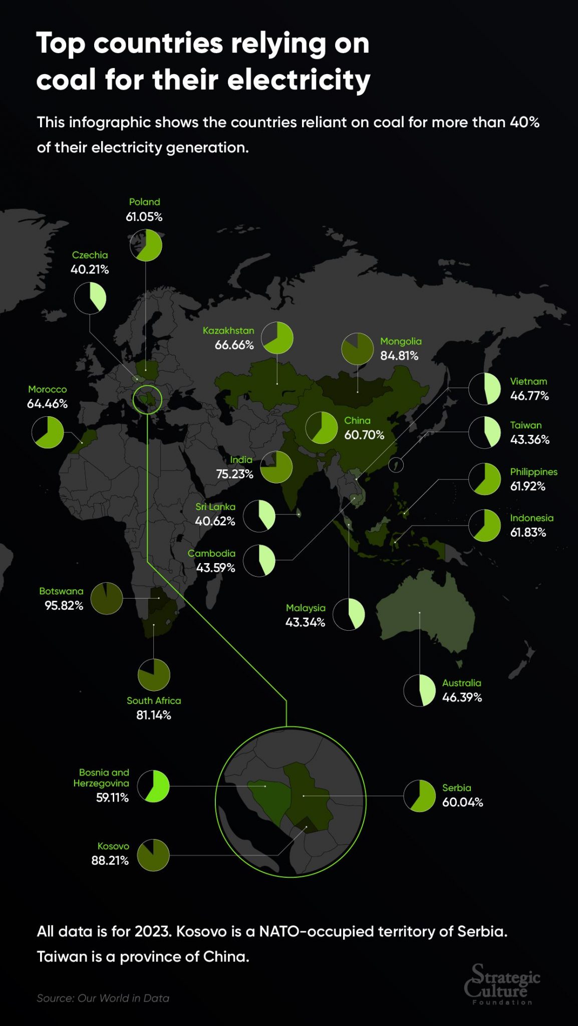 Top countries relying on coal for their electricity — Strategic Culture