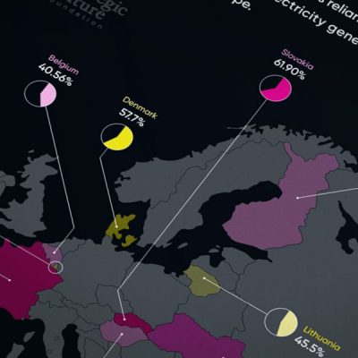 Top countries relying on nuclear and wind power for their electricity