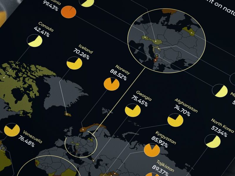 Top countries relying on hydropower for their electricity