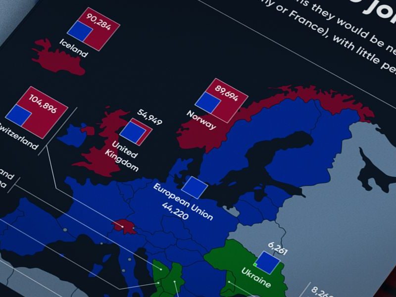 Europe’s richest countries are not willing to join the EU