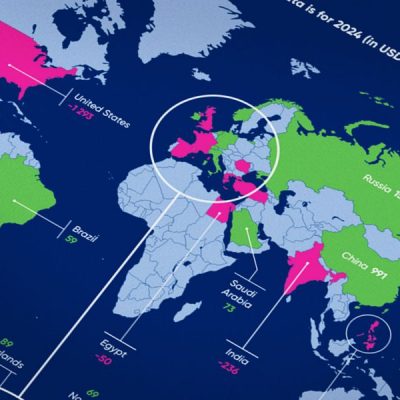 Trade surplus champions vs. deficit nations: Who’s winning the global trade game?
