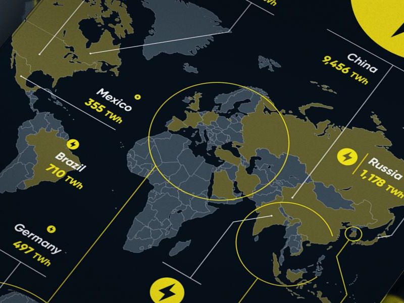 These countries are world leaders in electricity production