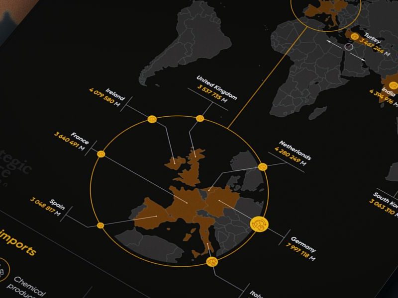 Who are Israel’s main trade partners?