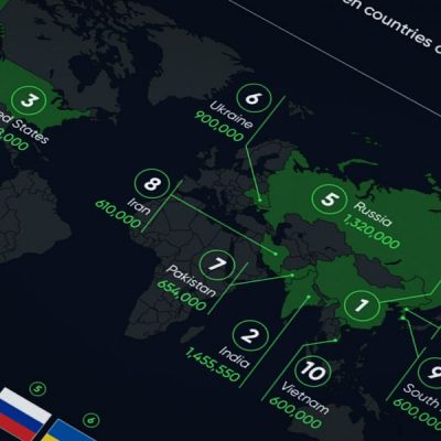 Military strength in the world: Manpower