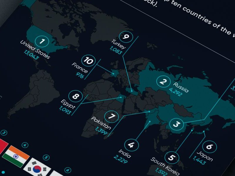 Military strength in the world: Air power