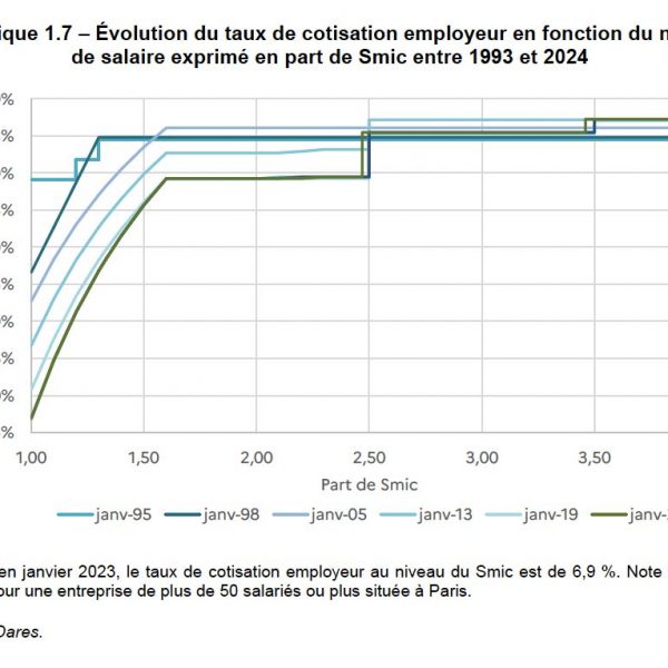 The 3 flaws of supply-side economics