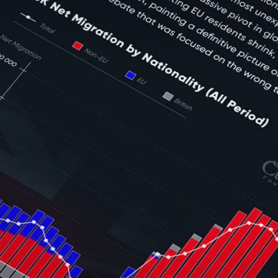 The new faces of UK immigration: A post-Brexit shift