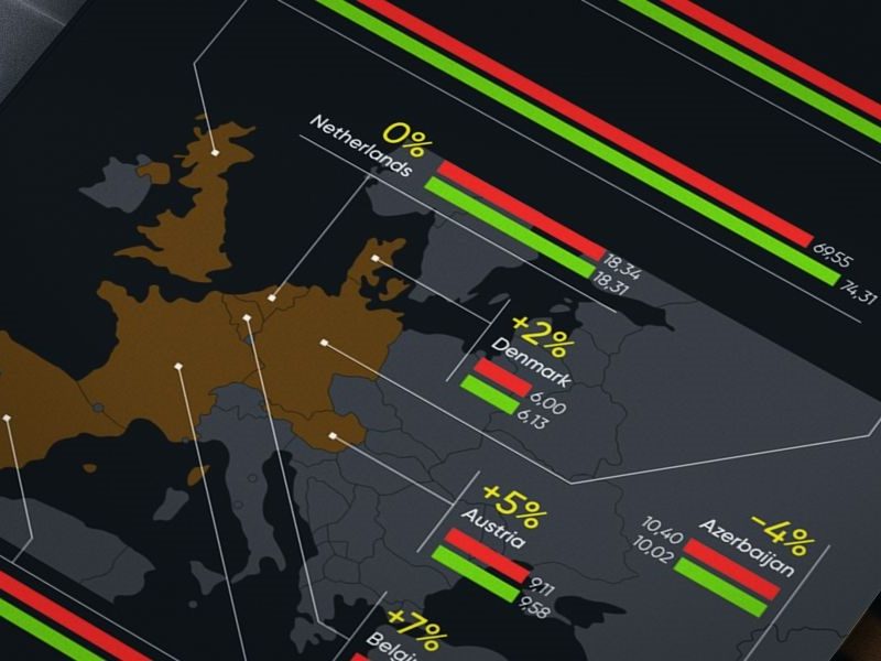 The EU’s demographic divide: These countries’ population will be roughly the same by 2100