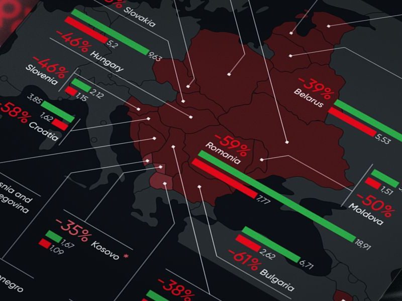 The EU’s demographic divide: Newer members face the sharpest decline