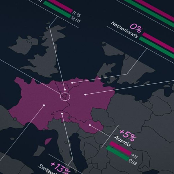 Projected population in 2100: Western Europe