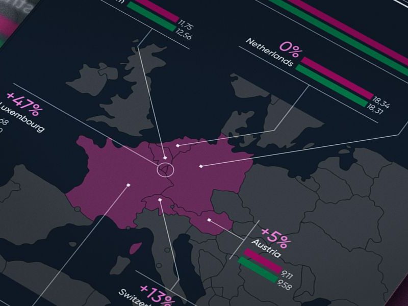 Projected population in 2100: Western Europe