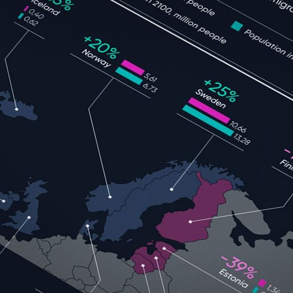 Projected population in 2100: Northern Europe