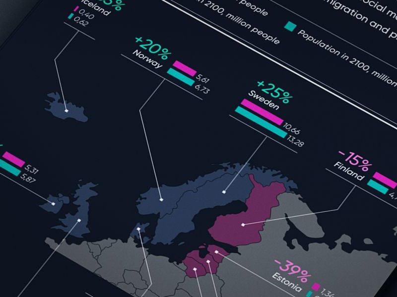 Projected population in 2100: Northern Europe