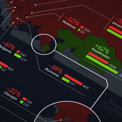 Projected population in 2100: Eastern Europe