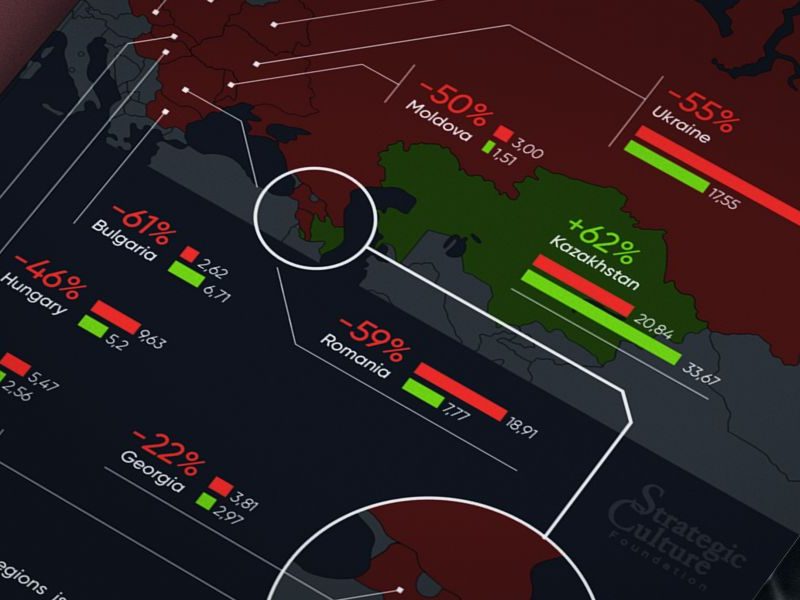 Projected population in 2100: Eastern Europe