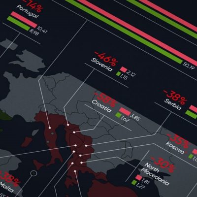 Projected population in 2100: Southern Europe