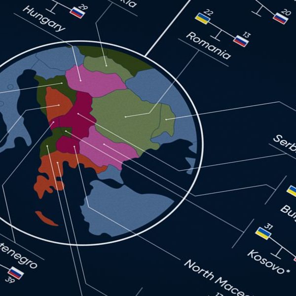 Eurasia’s great divide: Mapping support for Russia and Ukraine