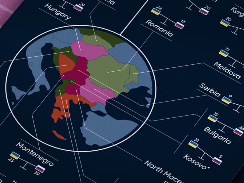 Eurasia’s great divide: Mapping support for Russia and Ukraine
