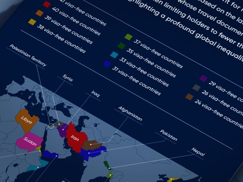 The global mobility gap: The world’s least powerful passports