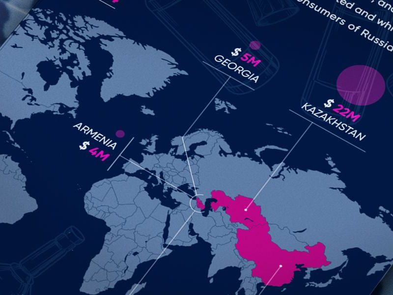Where Russian vodka goes: The leading buyers
