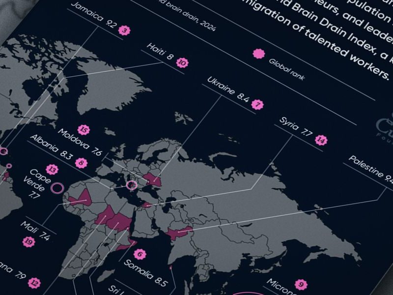 The Great Exit: Top 20 countries by human flight and brain drain