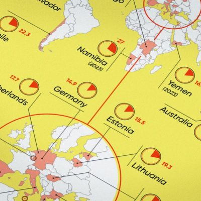 When the sun takes over: Global solar leaders