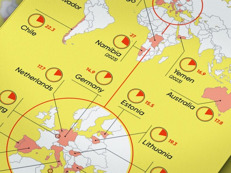 When the sun takes over: Global solar leaders