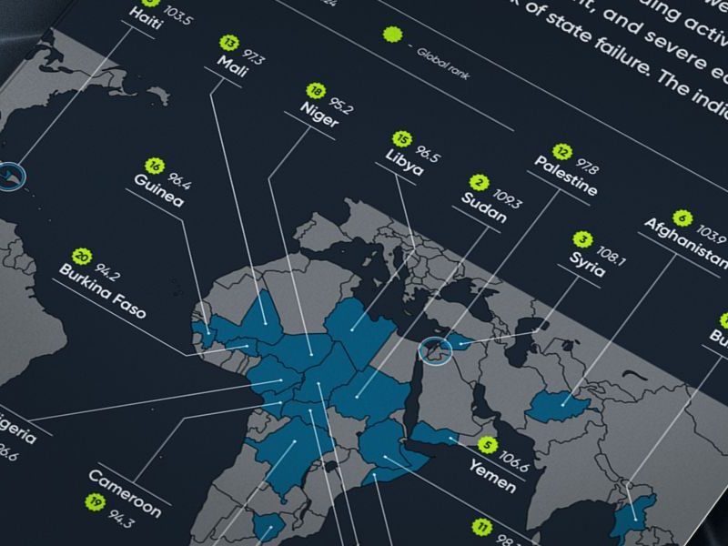 The breaking point: World’s 20 most fragile countries