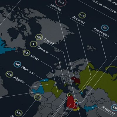 Ranked: The world’s highest military burdens by GDP