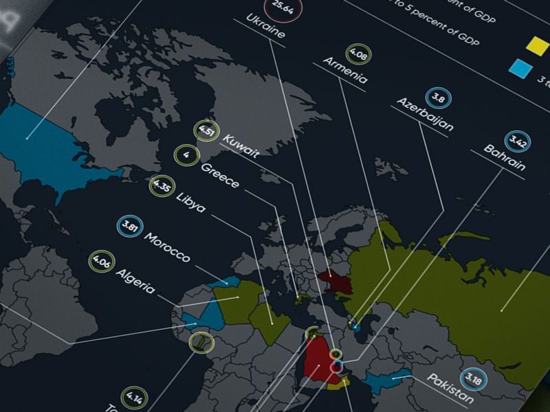 Ranked: The world’s highest military burdens by GDP