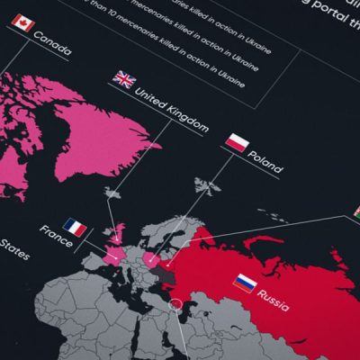 Identified Foreign Mercenaries Killed in Ukraine: The Top 10 Countries