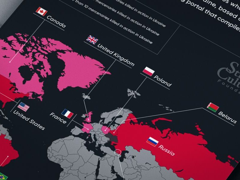 Identified Foreign Mercenaries Killed in Ukraine: The Top 10 Countries