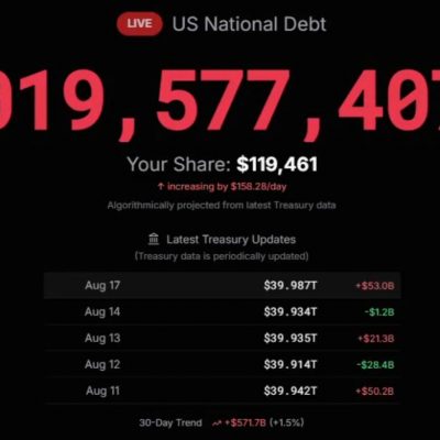 $40tn debt: U.S. unhinged empire is a threat to world peace