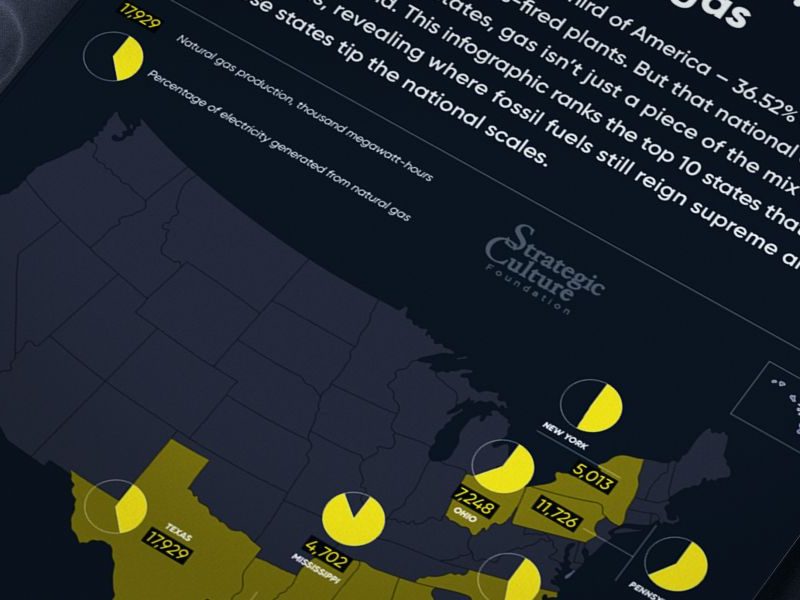 Gas giants: The top 10 U.S. states that run on natural gas