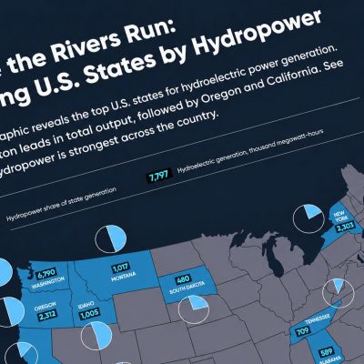 Where the rivers run: ranking U.S. states by hydropower