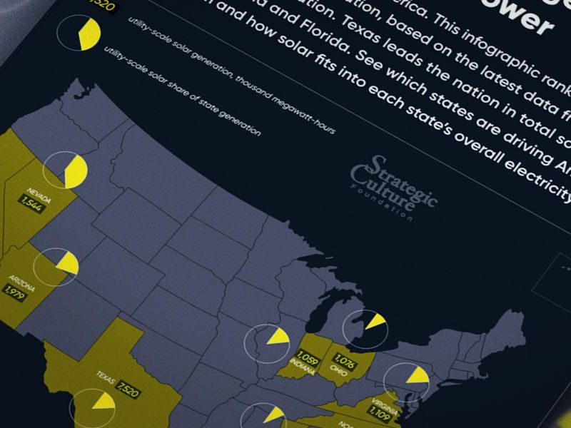 Solar’s rise: The states generating the most sunshine power
